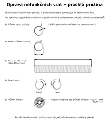 Torzní pružina pro garážová a průmyslová vrata