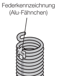 Označení torzní pružiny HÖRMANN